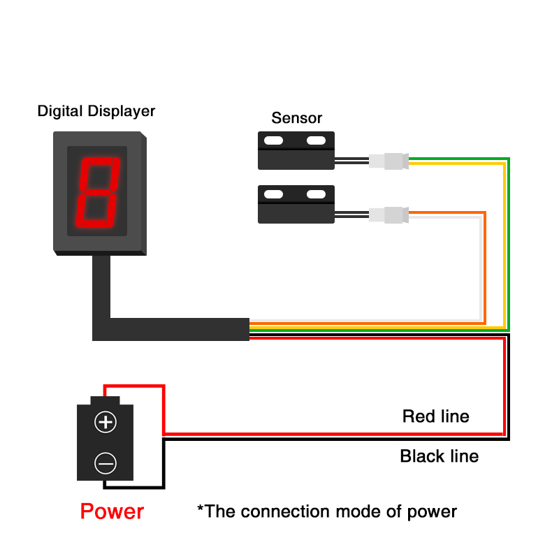 ZSDTRP 6 Speed Universal Motor - Gear Indicator Display review and price